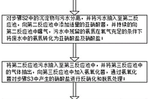 含有机氮污水的处理工艺