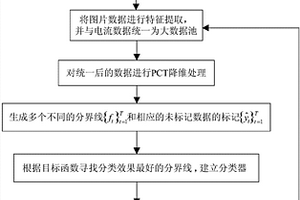 基于图半监督支持向量机的工业过程大数据故障监测方法