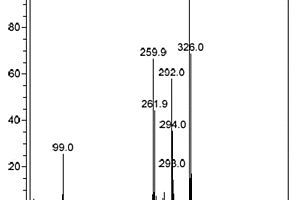 稳定同位素标记的毒死蜱-d10及其合成方法