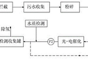 光-电催化船舶生活污水处理方法