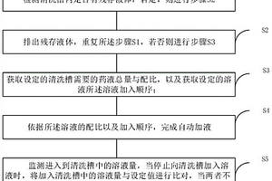 半导体清洗设备的加液方法及装置