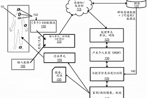 用于使用个人数字表型维持健康的系统和方法