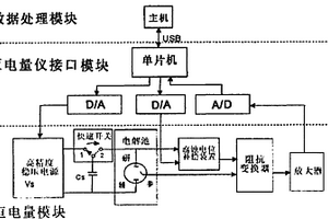 智能高速恒电量腐蚀监测系统