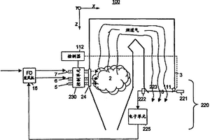 烟道气的光学监测和控制