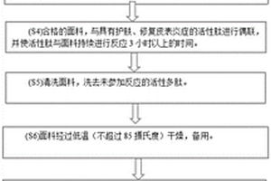 含有活性多肽的多功能内衣面料及制备的内衣和制备方法