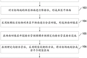 目标场地模袋区块闭库施工方法