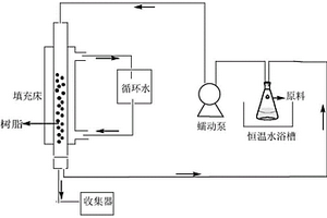 利用填充床式反应器制备对氯邻硝基乙酰乙酰苯胺的方法