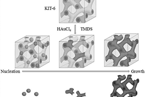 三维有序介孔贵金属纳米颗粒的制备方法及其应用