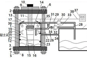 模拟海洋环境动静联合加载混凝土的试验装置