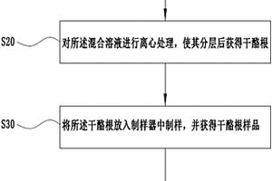 干酪根弹性模量测试方法