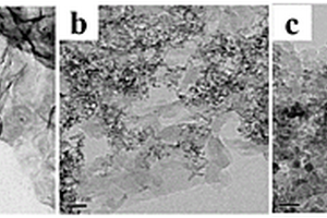 金纳米颗粒/二氧化铈量子点共同修饰的石墨相氮化碳纳米片复合材料及其制备方法和应用