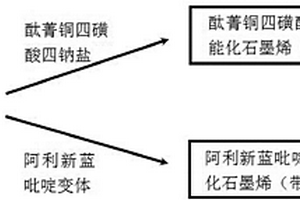 铜酞菁功能化石墨烯及其层组装膜的制备与应用