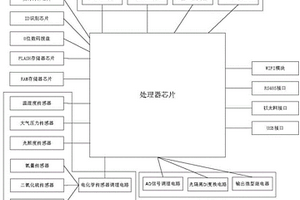 药品储存环境监测节点和系统