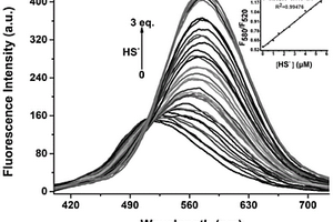 吗啉-吡啶-部花菁衍生物作为硫化氢荧光探针的应用