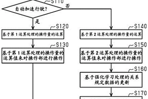 内燃机的控制装置以及控制方法