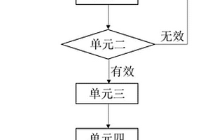 通过量热法推算监测氧化铝溶解速率的方法