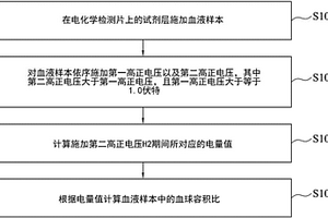 血球容积比计算方法、生化指标数值校正方法及校正系统