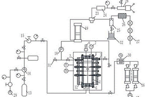 水合物反应釜实验系统及应用