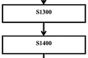 俘获有核红细胞的纳米材料