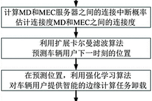 基于车辆位置预测的边缘计算卸载优化方法