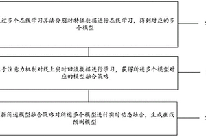 用于生成在线预测模型的方法、设备、介质及程序产品