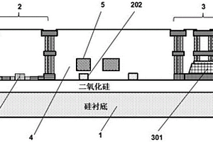 集成硅光调制器和锗硅探测器的硅光集成芯片及制备方法