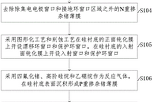 硅漂移探测器的制备方法