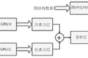 药物分子与靶标蛋白的结合亲和力预测方法