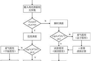 吸入性有毒物质的危害预测方法