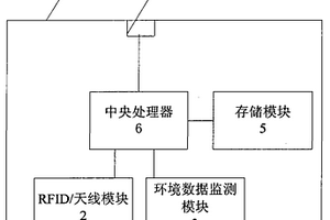 用于冷链物流环境数据监测的RFID电子标签