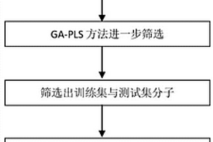 基于支持向量机对抗病毒类抑制剂离解速率常数的预测方法