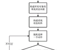 基于Q-Learning的深空探测器任务规划方法