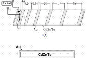 金电极与碲锌镉晶片接触电阻率的测试方法