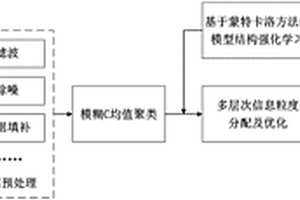 钢铁煤气系统长期区间预测及其结构学习方法