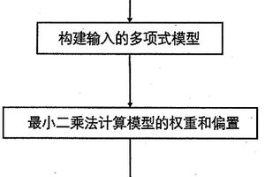 多项式拟合的纳米随机表面光学特性快速预测算法