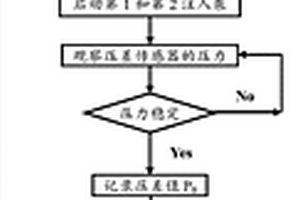 稠油井井筒降粘测试装置及方法