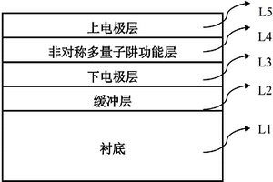 高工作温度的光伏型量子阱红外探测器