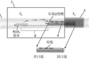 二维大面积有机无机杂化钙钛矿及其制备、光电探测器