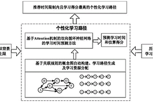 融合知识背景和学习时间预测的学习路径推荐方法