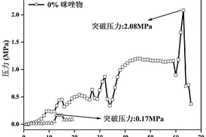 咪唑物增强型抗超高温液体胶塞及其成胶测试改进方法