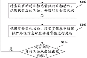 应用程序的测试方法、设备以及计算机可读介质