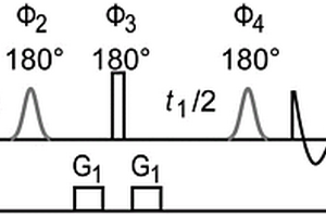 方便测量偶合常数的二维J分解谱的核磁共振方法