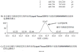 针对丝氨酸/苏氨酸蛋白激酶B-raf(BRAF)的SRM/MRM测定