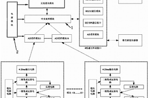 多参数集成式大气环境监测仪