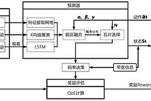 面向用户体验质量的360度视频视口预测方法