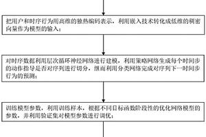 用户时序行为自动切分预测方法