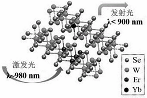 上转换发光材料及其制备方法、测试方法和应用