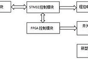 新型电致变色材料的测试装置