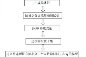 SHAP值构建可解释的GBRT回归模型预测空穴迁移率及稳定性的QSPR方法及系统