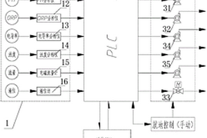 全自动冷却塔循环水的水质在线监测及处理系统